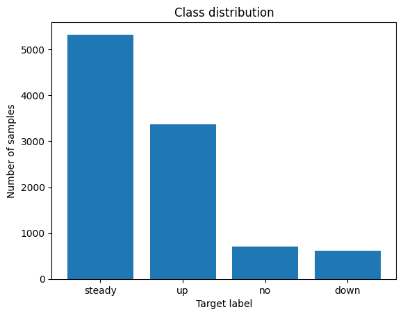 Graph showing class labels